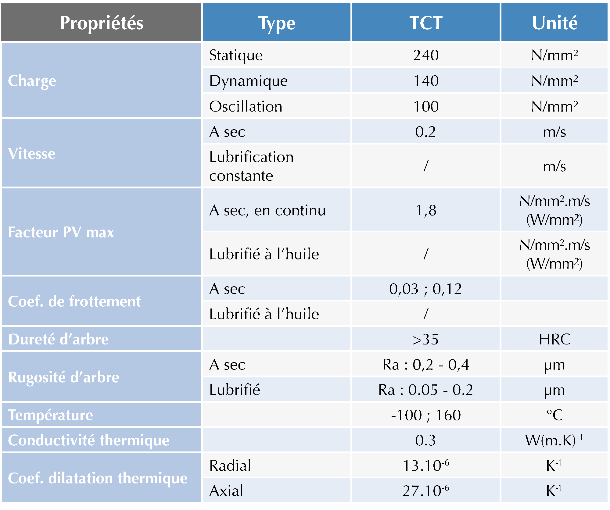 TCT_proprietes_FR.png