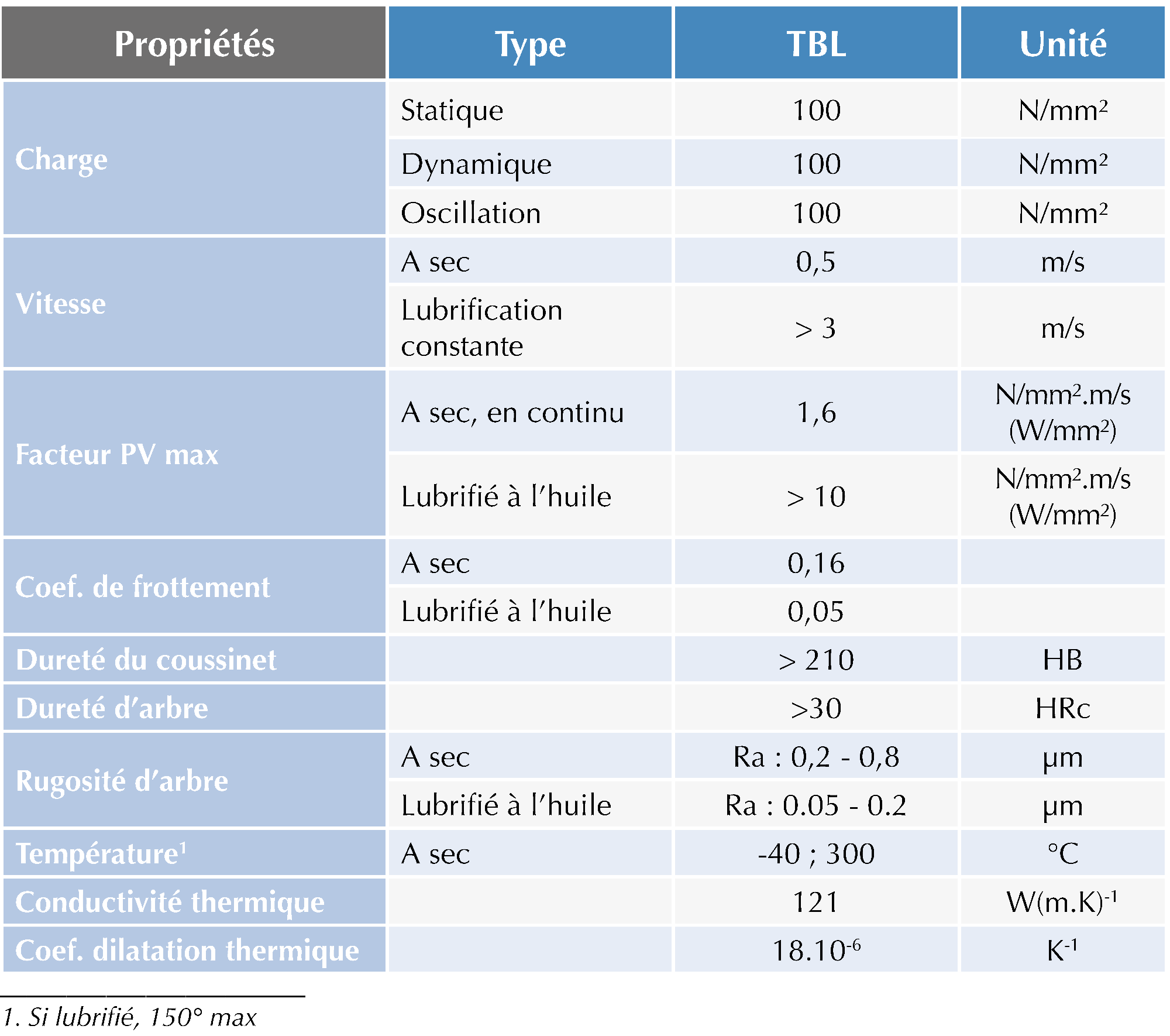 TBL_propriete_FR.png