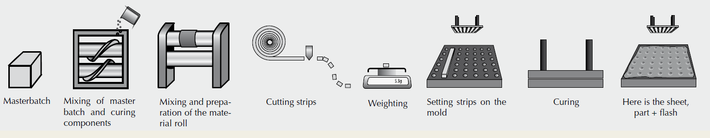 Moulage par compression workflow.PNG