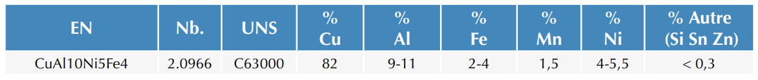 CuAl10Ni5Fe4.png