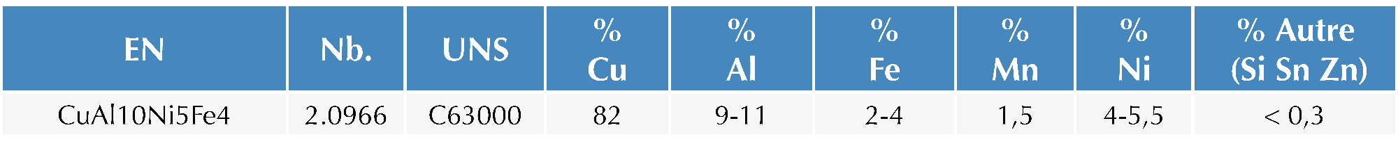 CuAl10Ni5Fe4.png