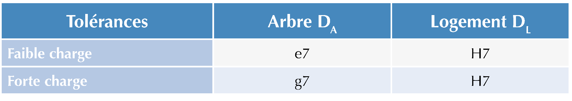 PLB_tolerances-1_FR.png